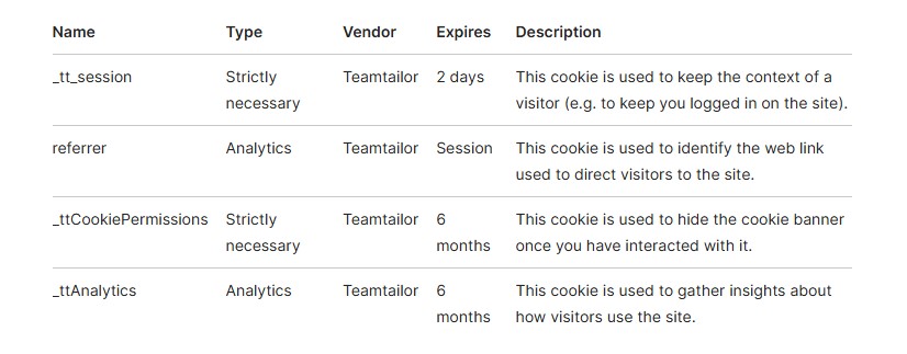 Cookie Tabble